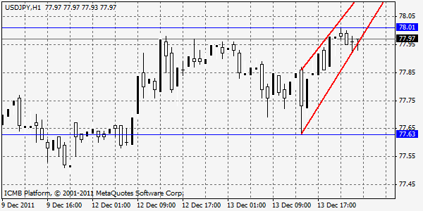 USDJPY H1