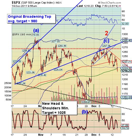S&P large index S&P large index