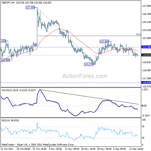 gbpjpy20111215a1