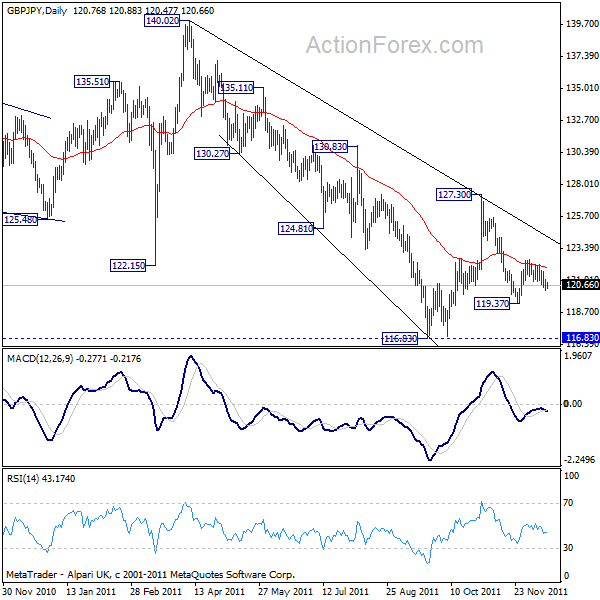 gbpjpy20111215a2