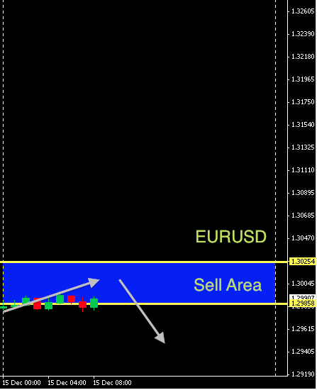 EURUSD