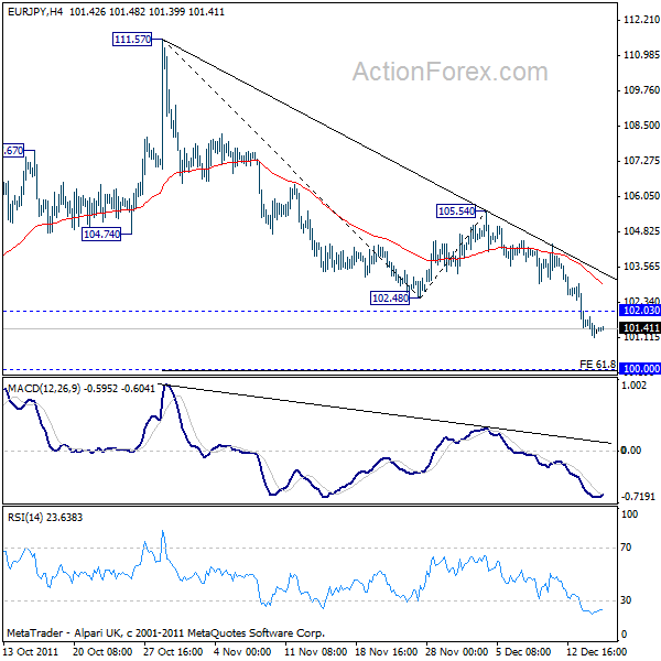 eurjpy20111215a1