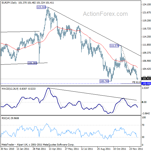 eurjpy20111215a2