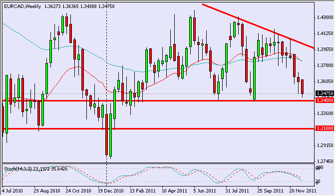 eurcad1612