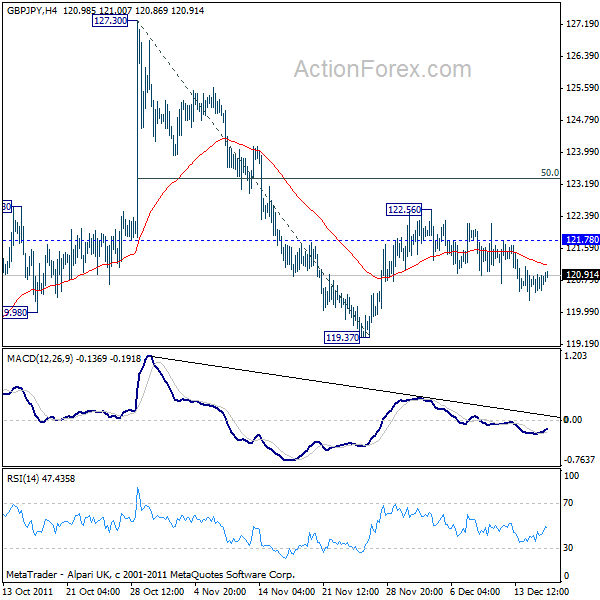 gbpjpy20111216a1