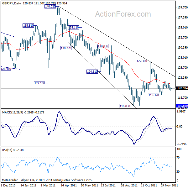 gbpjpy20111216a2