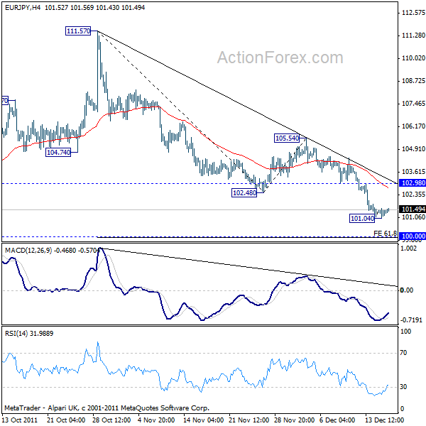 eurjpy20111216a1