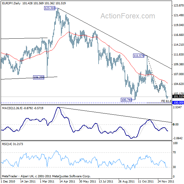 eurjpy20111216a2