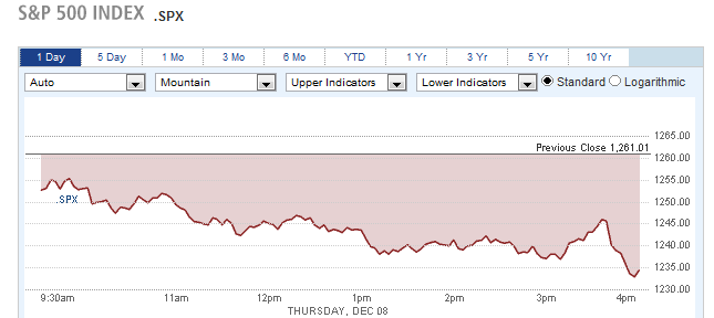 S&P 500 Index