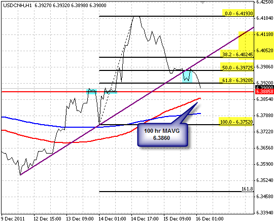 USDCHN H1