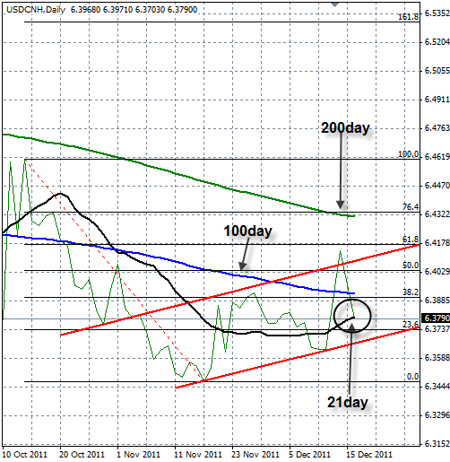 USDCHN