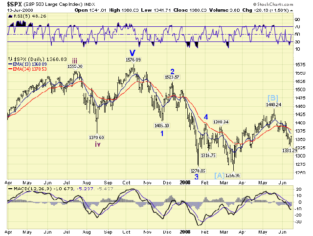 SPX2007