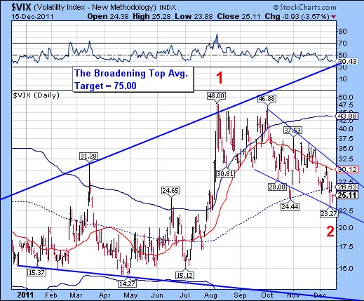 $VIX