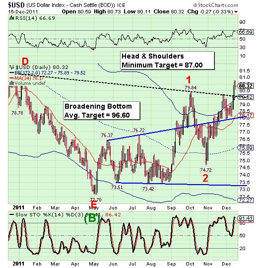 $USD $USD