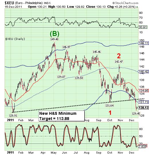 $XEU $XEU