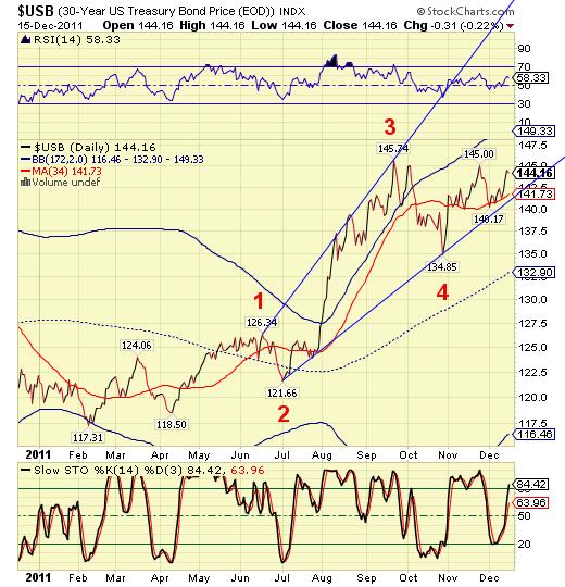 $USB $USB