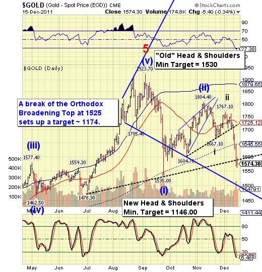 $GOLD $GOLD