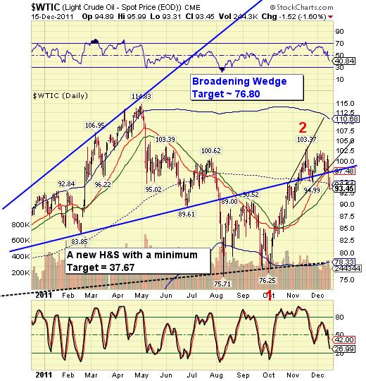 WTIC WTIC