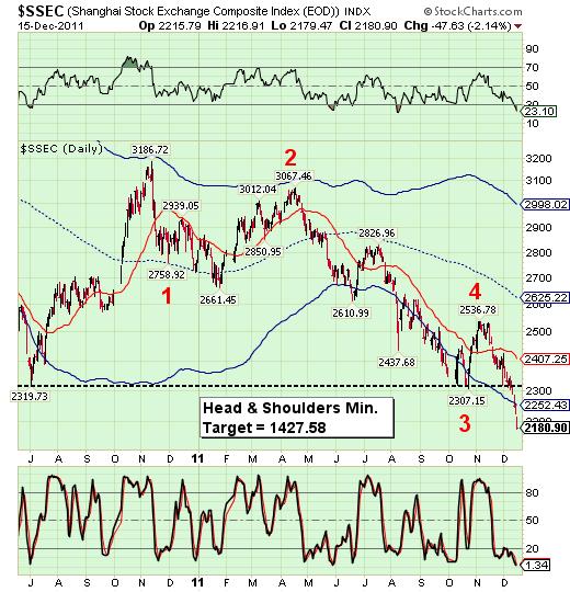 $SSEC $SSEC
