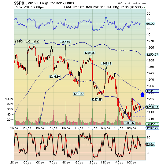 $SPX $SPX