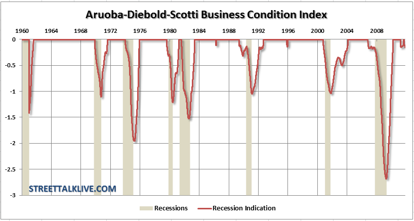 ads-recessionindicator-121611 ads-recessionindicator-121611