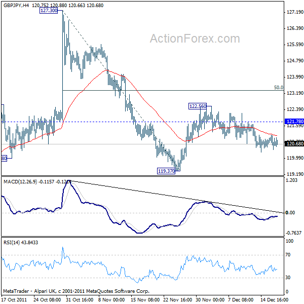 gbpjpy20111219a1