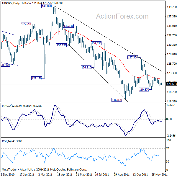 gbpjpy20111219a2