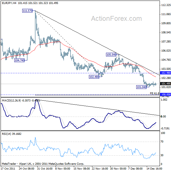 eurjpy20111219a1