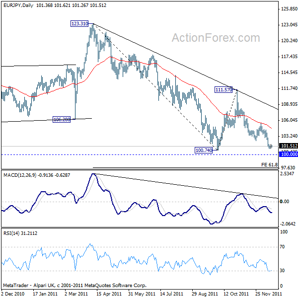 eurjpy20111219a2