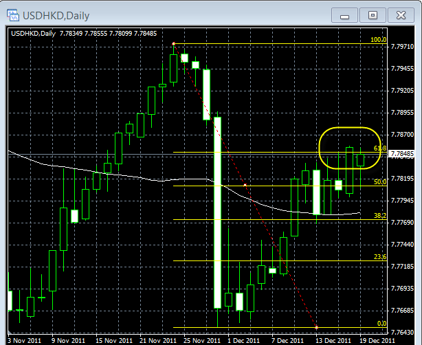 usdhkd-daily-12-18