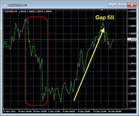 usdsgd-1hr-12-18