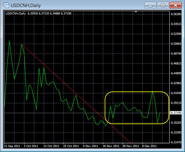usdcnh-daily-12-18