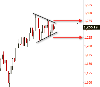 Stock-Chart-2