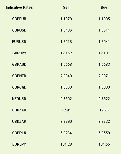 Latest exchange rates at time of writing