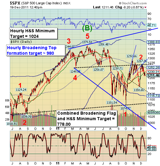 SPX SPX