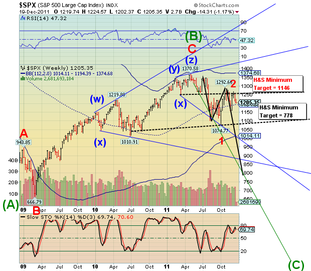 SPX SPX