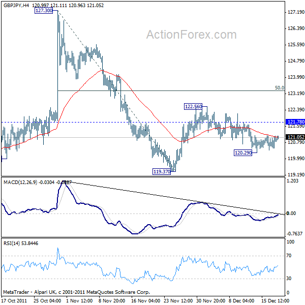 gbpjpy20111220a1