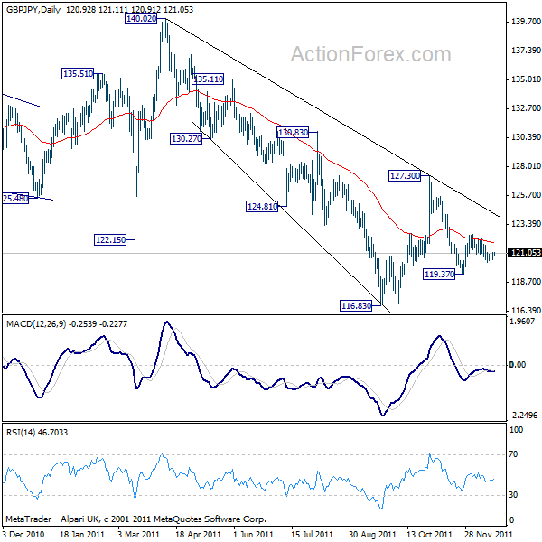 gbpjpy20111220a2