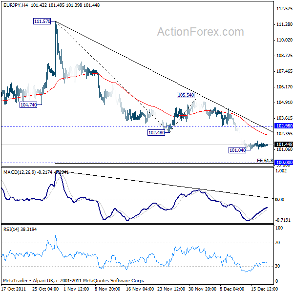 eurjpy20111220a1