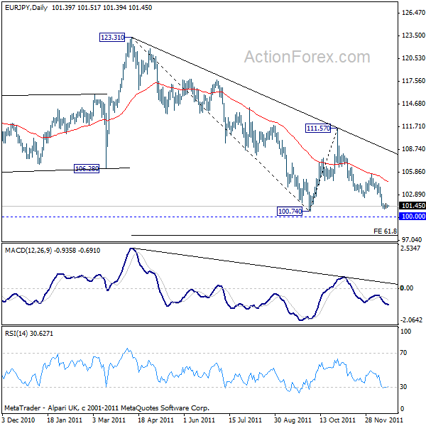 eurjpy20111220a2