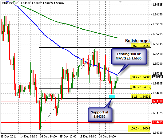 GBPUSD H1