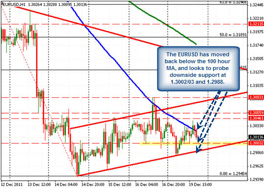 EURUSD H1