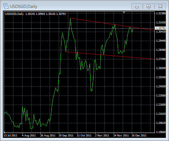 usdsgd-daily-12-19