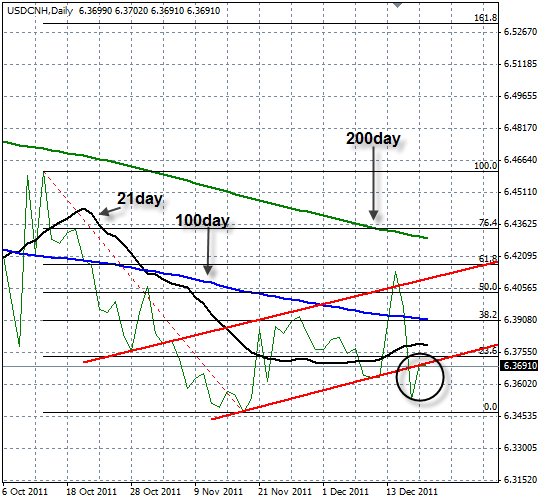 USDCNH