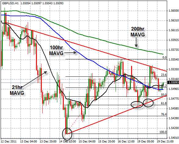 GBPUSD H1