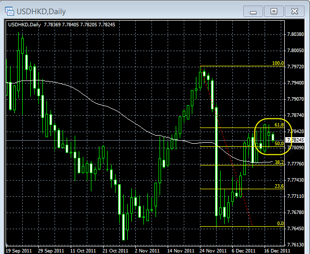 usdhkd-daily-12-19