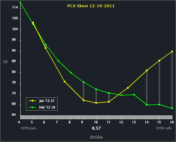 pcx_skew_12-19-11