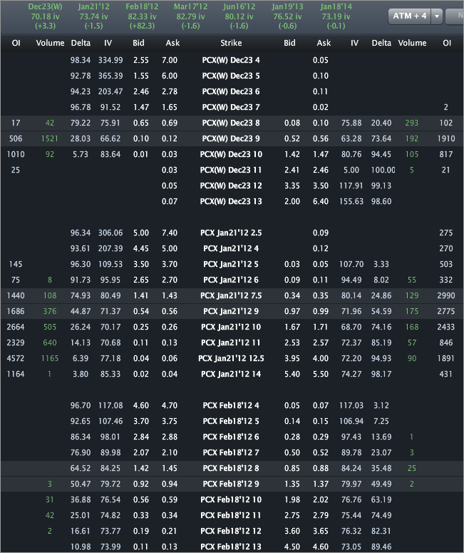 pcx_options2