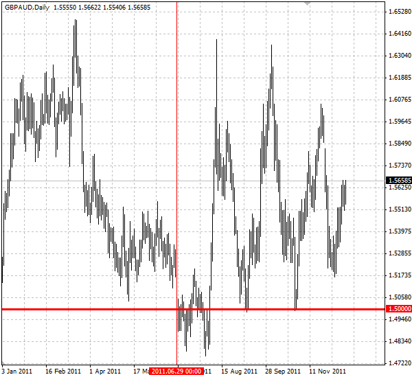 GBPAUD