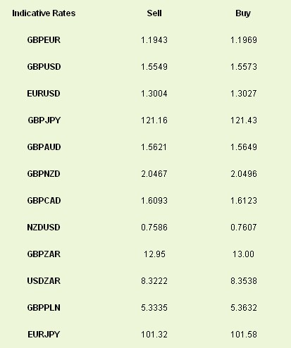 Latest exchange rates at time of writing